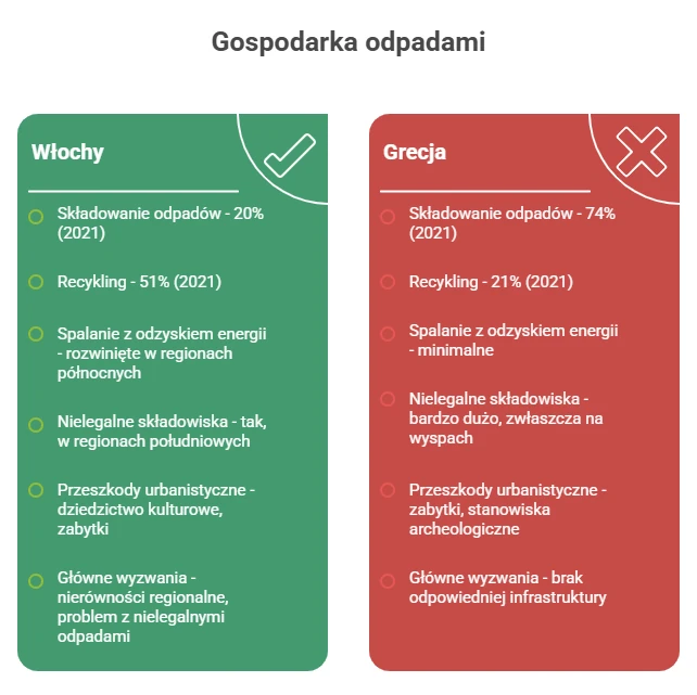 waste transport permit in Greece