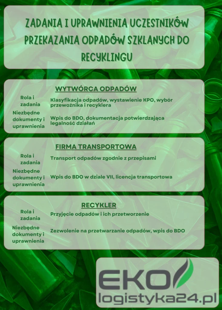 odbiór odpadów szklanych