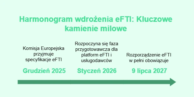 rozporządzenie eFTI