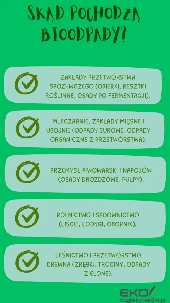 odbiór bioodpadów do recyklingu