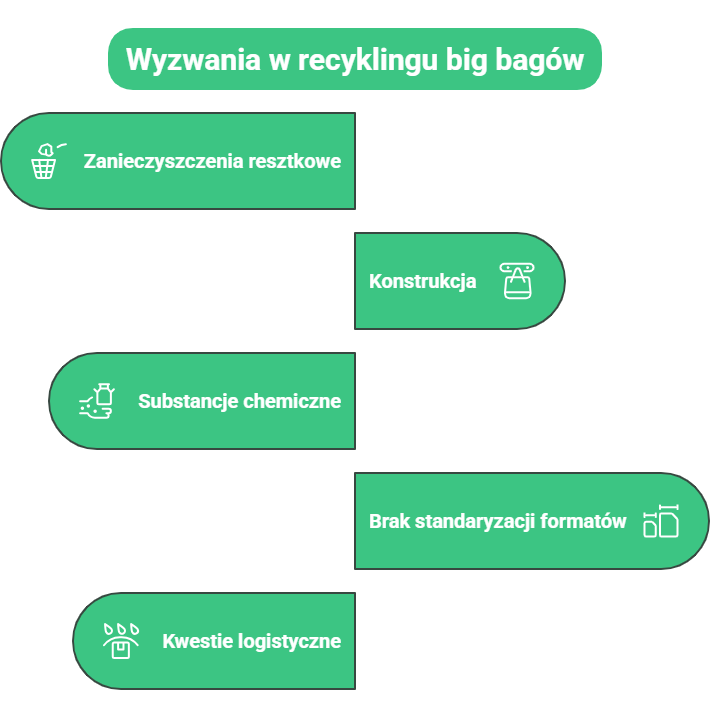 big bag recycling