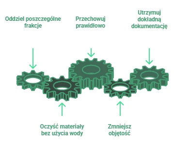 recykling folii rolniczej