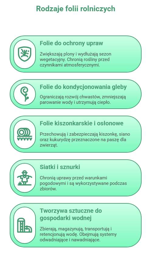 recykling folii rolniczej