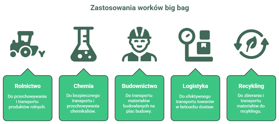 big bag recycling