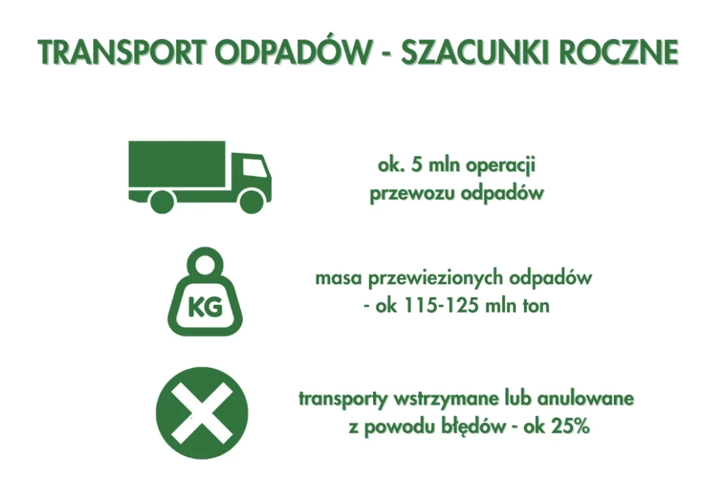 jak zacząć transport odpadów