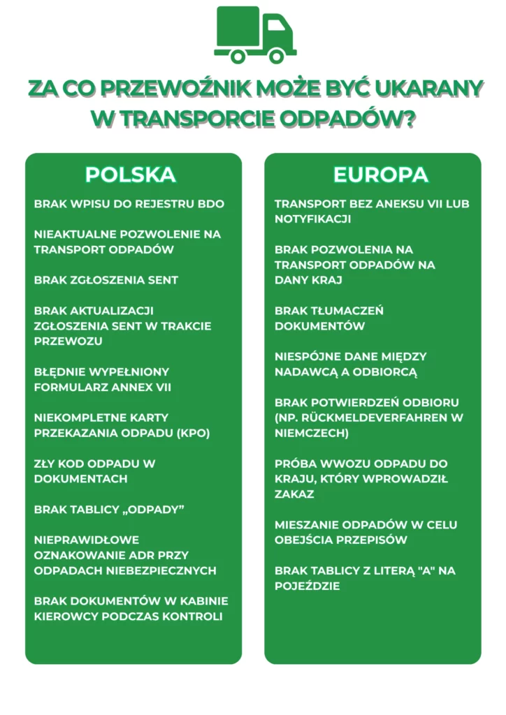 fines for waste transport